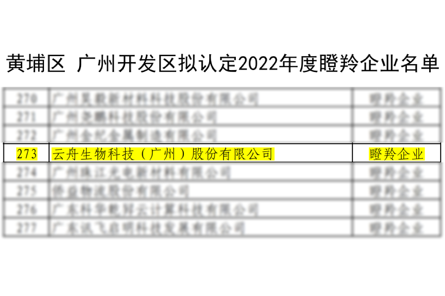 連續5年！雲舟生物再次獲評“瞪羚企業”