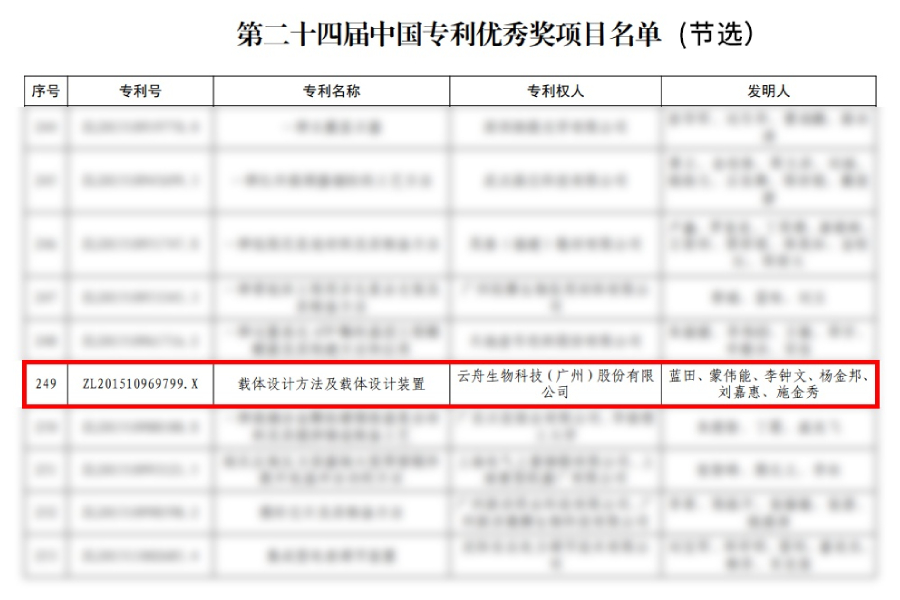 中國(guó)知識産權領域的權威獎項！雲舟生物榮獲“中國(guó)專利優秀獎”