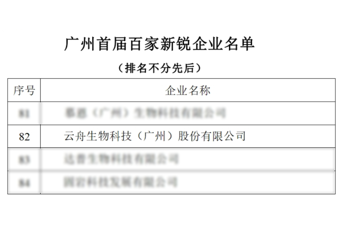 喜訊！雲舟生物成(chéng)功入選「廣州首屆百家新銳企業」